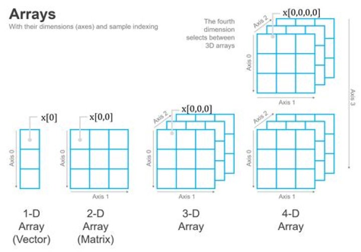 vector of 3D arrays