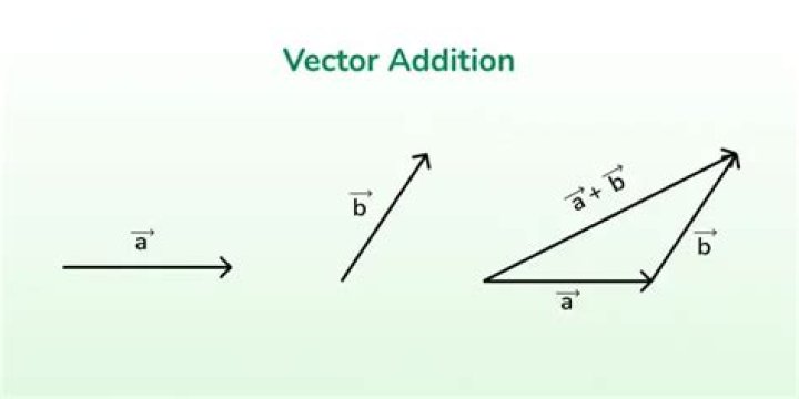 vector_addition
