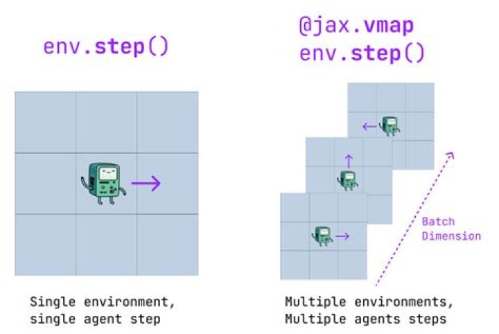Vectorize jax.lax.cond with vmap