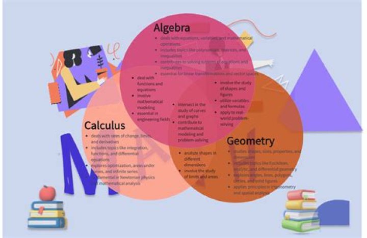 Venn