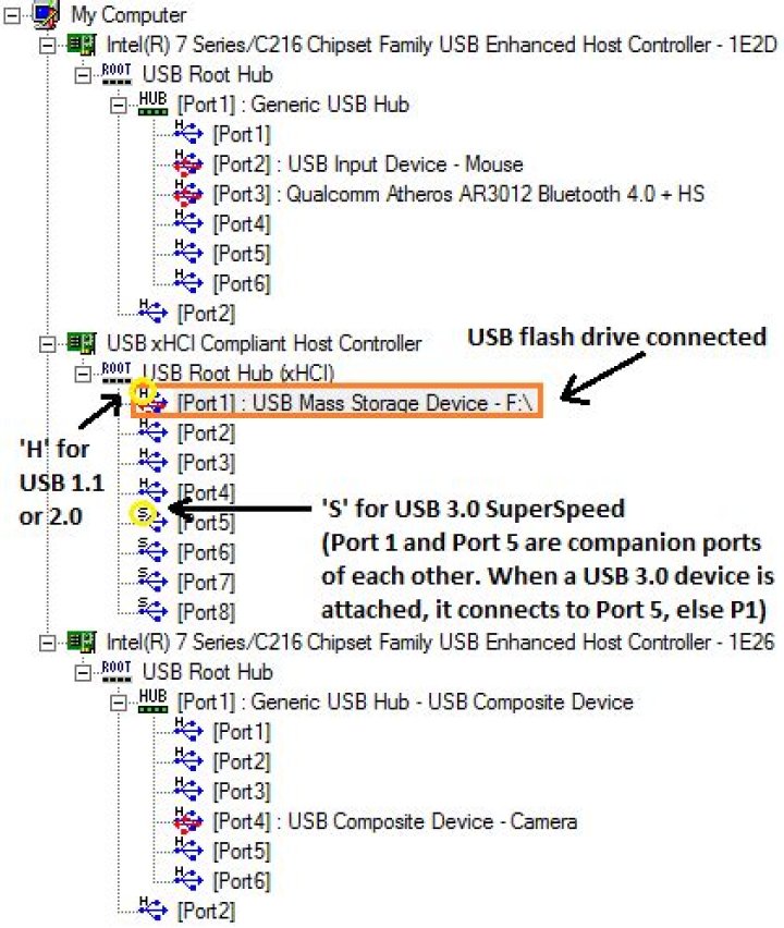 Verifying USB connection speed (USB 3 or USB 2?)
