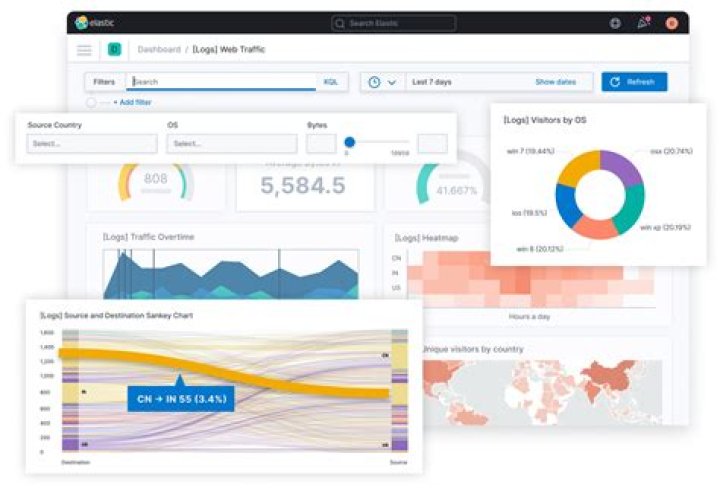 Version kibana UI