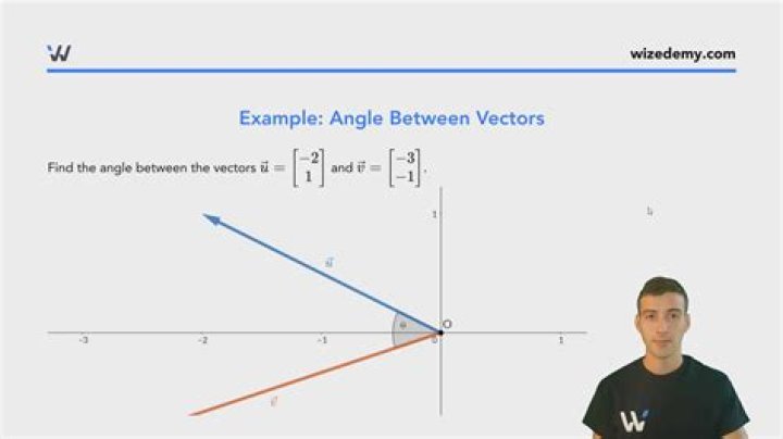 vertical angle between vectors