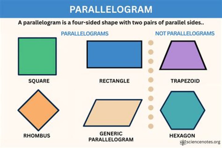 Very special geometric shape - parallelogram (No name yet?) [closed]