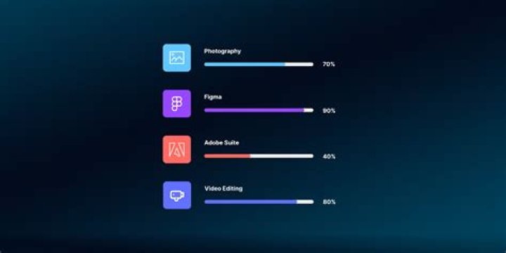 Video progress bar with grey buffered video content