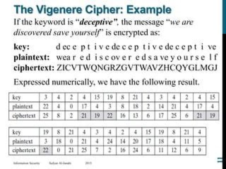 Vigenere encrypted email