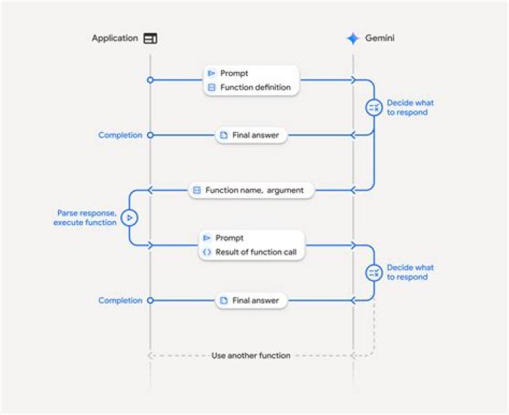 Vimeodotnet UploadEntireFileAsync function not working