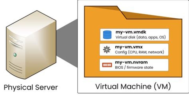 Virtual Machine with Uvitools Problem