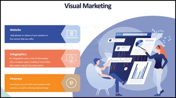 Visual walkthrough