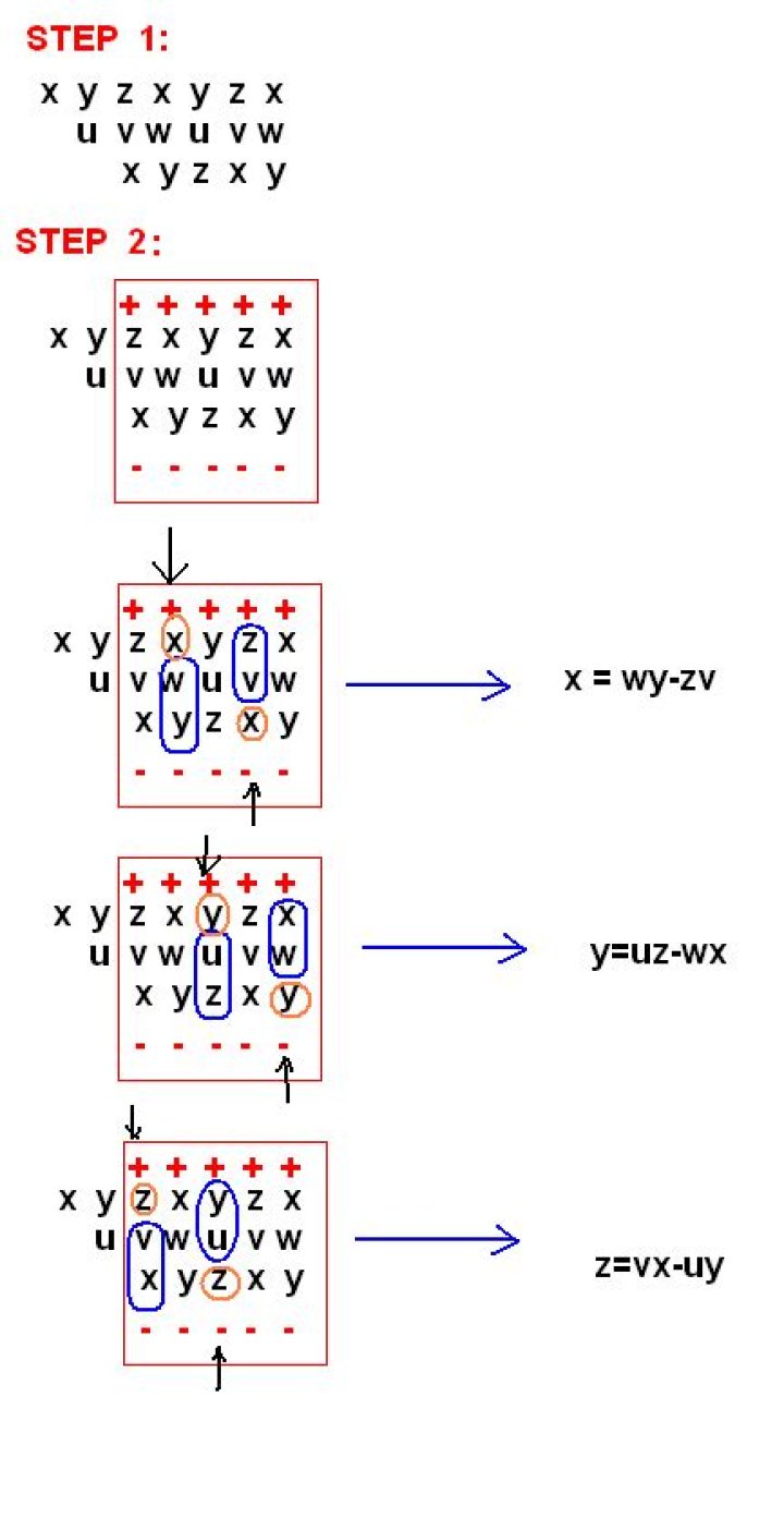 Visual Ways to Remember Cross products of Unit vectors? Cross-product in $\mathbb F^3$?