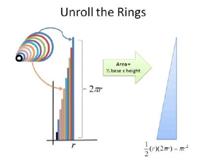 Visually stunning math concepts which are easy to explain