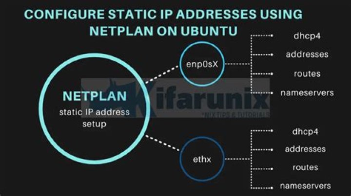 VLAN / Netplan / Ubuntu / configuration for static IPs creates additional dynamic IPs