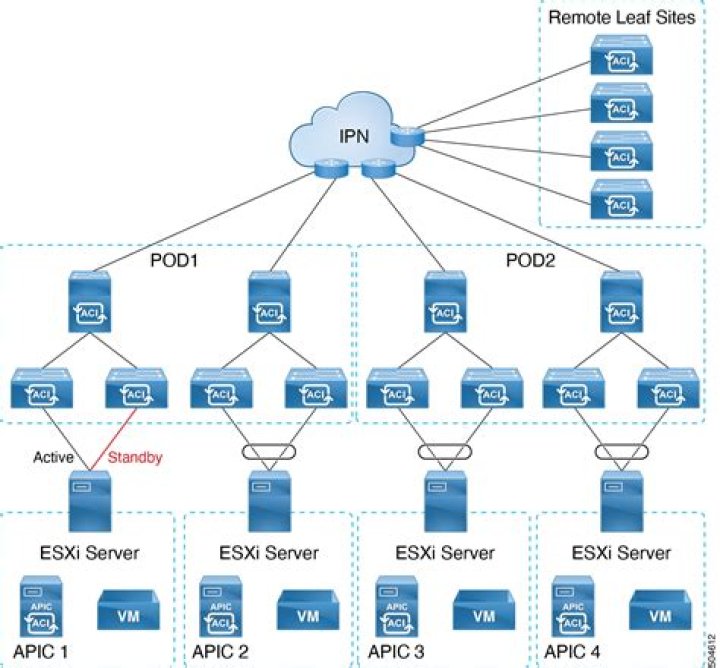 VM closed ports when scanned from host