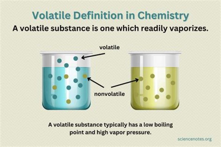 volatile