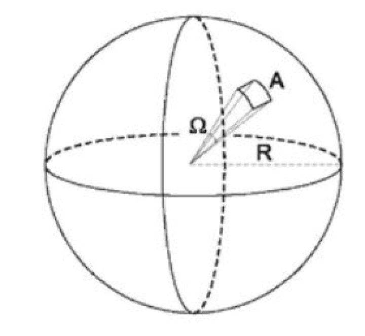volume inside a solid solid angle