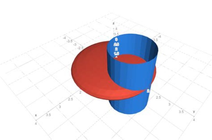 Volume inside an ellipsoid and offset cylinder