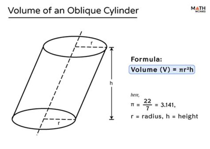 Volume of a slanted cylinder