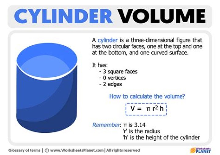 Volume of a solid formed by 3 cylinders