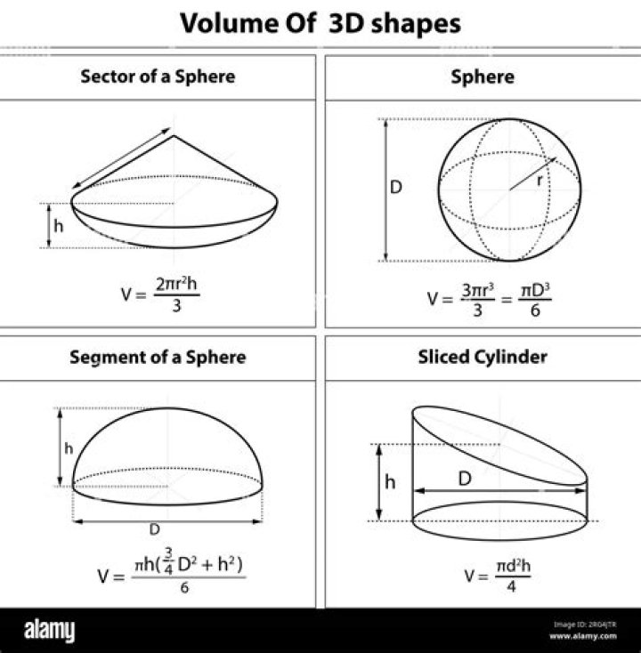 Volume of a sphere via circle rotation