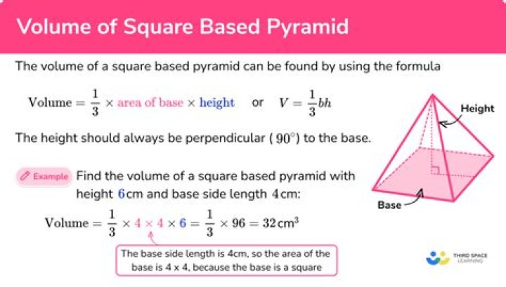 Volume of a Square-based Pyramid
