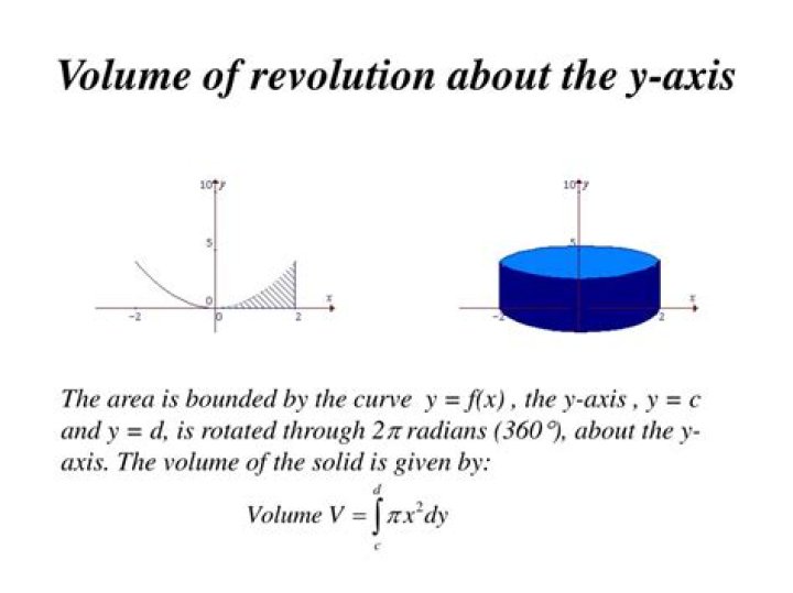 Volume of solid of revolution about y-axis