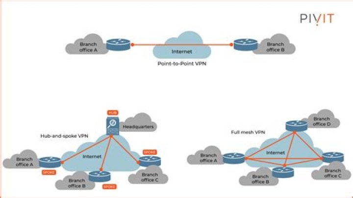 VPN on same IP Range