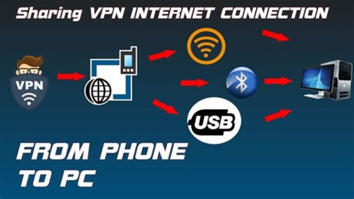 VPN using Android DUN and pdaNet