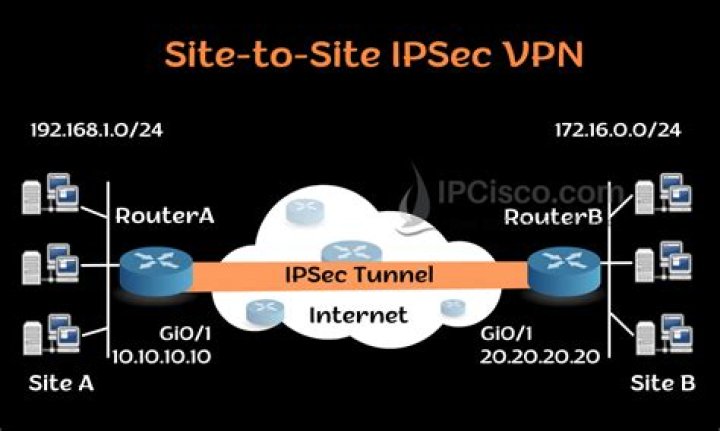 VPNC Cisco Ipsec Auto Reconnect