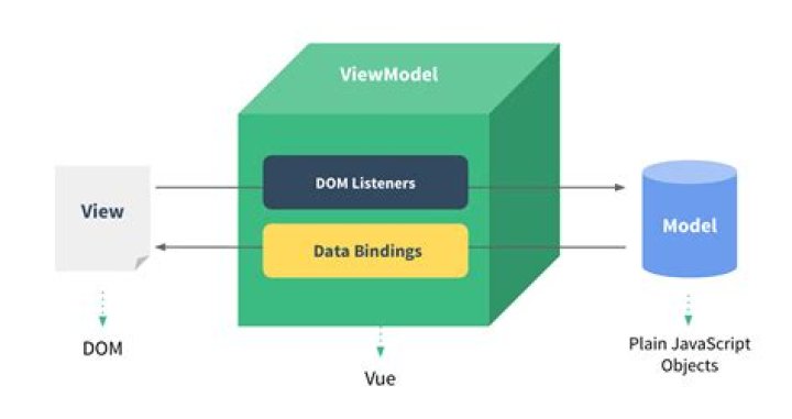 Vuejs: V-HTML data binding of html data against eslint rule