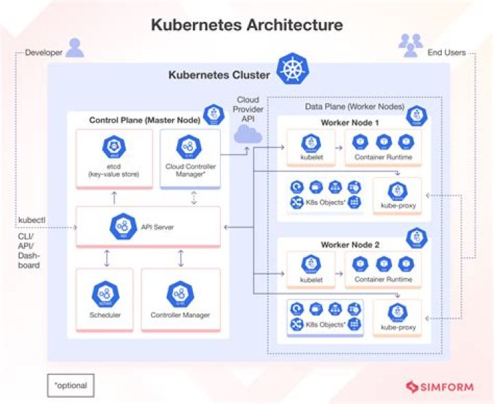 Wait for kubernetes job to complete on either failure/success using command line
