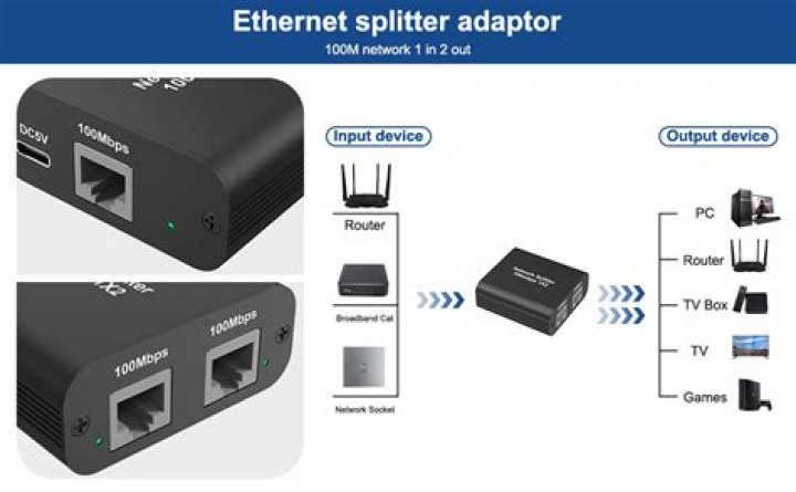 WAN and LAN through network splitter