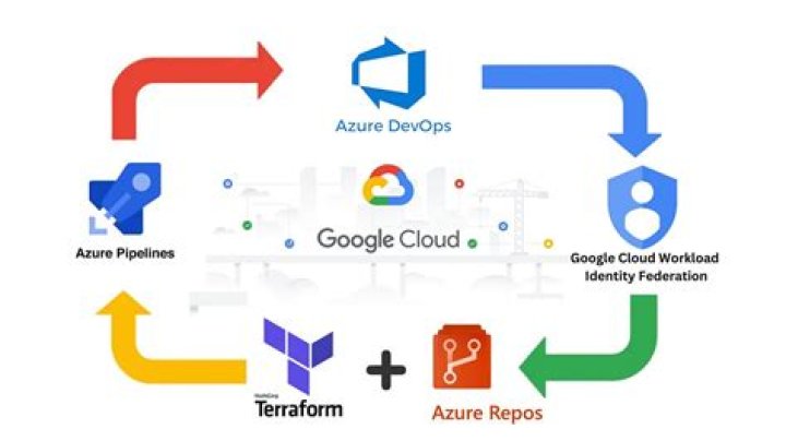 Want to deploy a Google Cloud Run service via Terraform