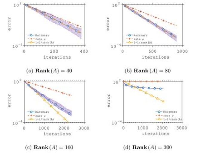 Warning: Rank deficient, MATLAB [closed]