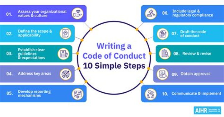 Was Ubuntu the first software project to adopt a code of conduct?