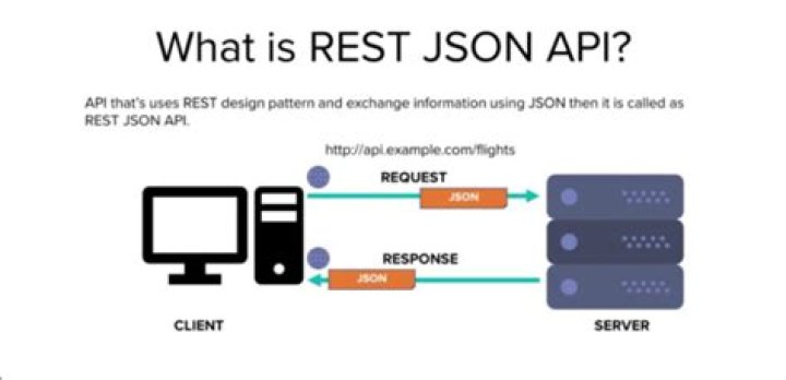Ways to implement a JSON RESTful service in C/C++