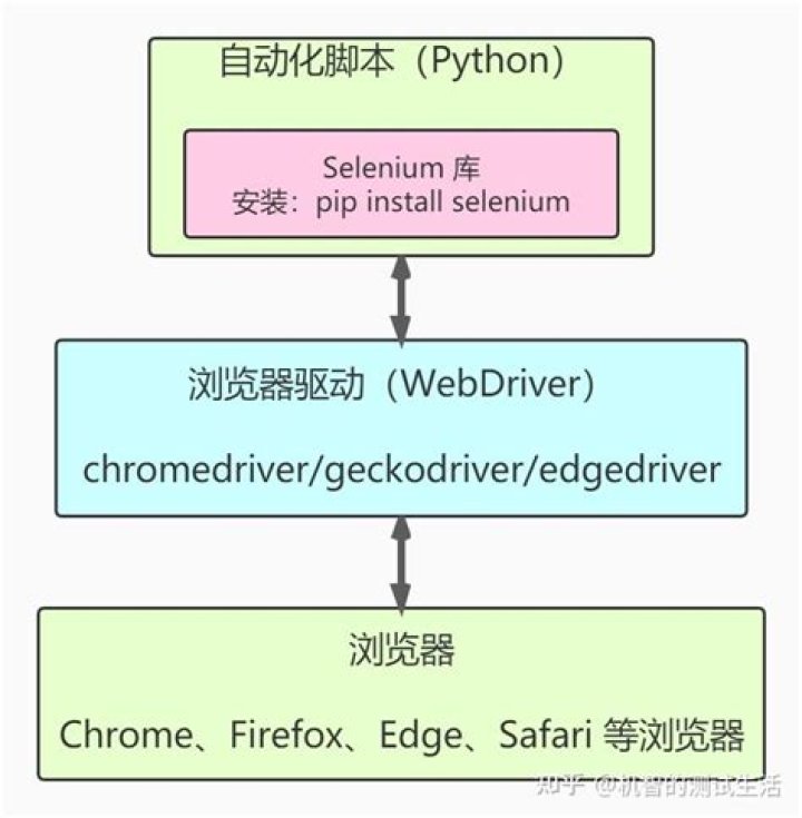WebDriverException: Message: Process unexpectedly closed with status signal | How to run Selenium Firefox Geckodriver in Google Colaboratory?