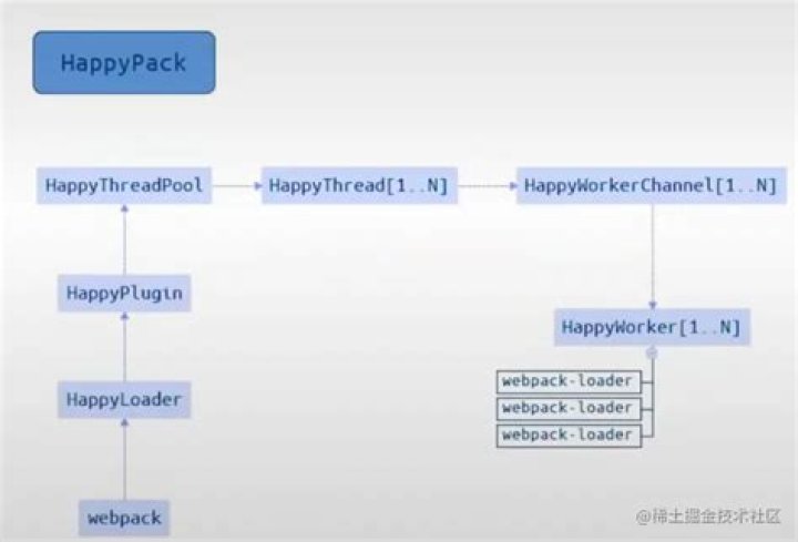 Webpack4 thread-loader bring little optimization for babel-loader. Is something wrong, or why?