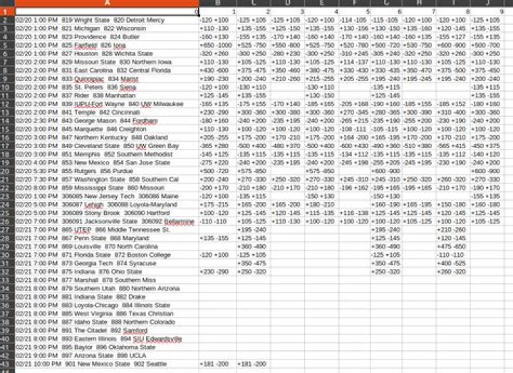 Webscraping a table from VegasInsider