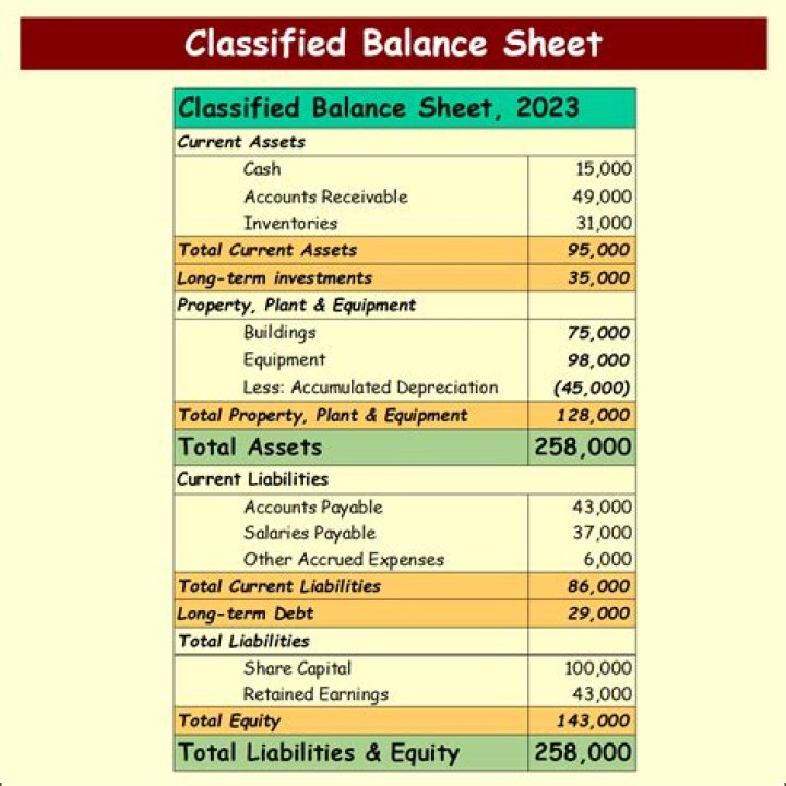 What's a -CLASSIFIED no. 2-?