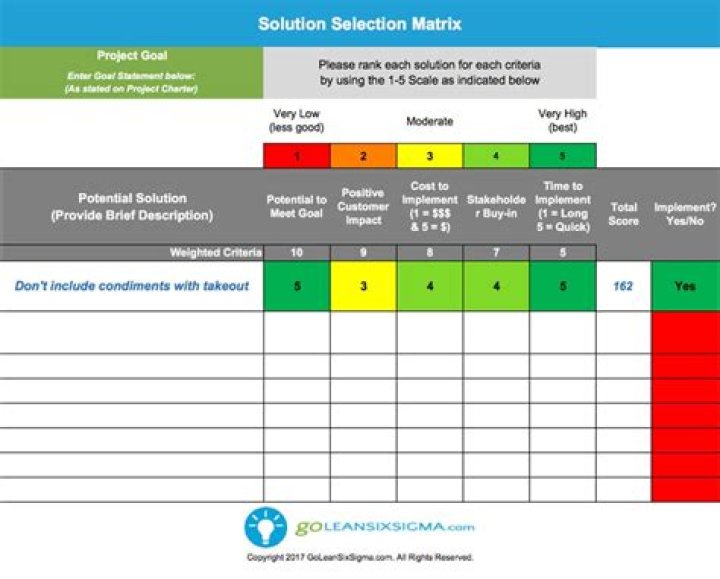 What's a selection matrix?