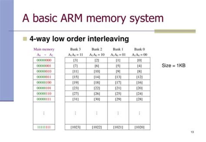what's ARM TCM memory