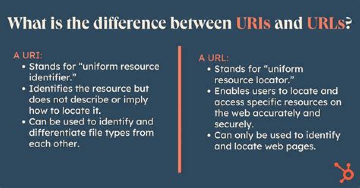 What's different between URI, request-URI and URL?