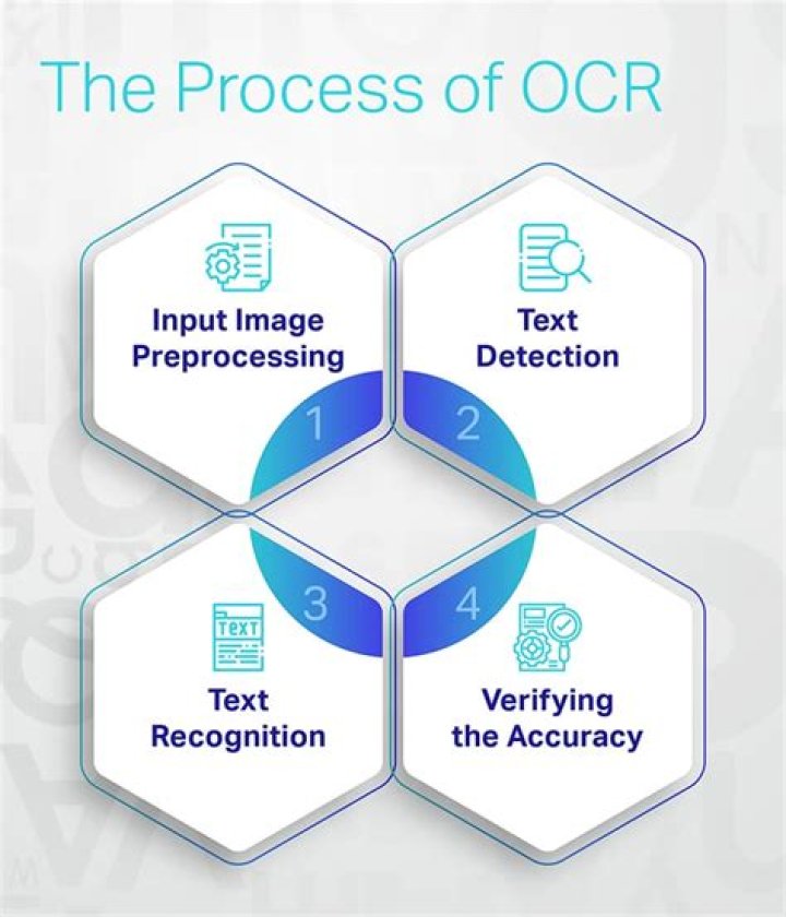 What's the best, simplest OCR solution?