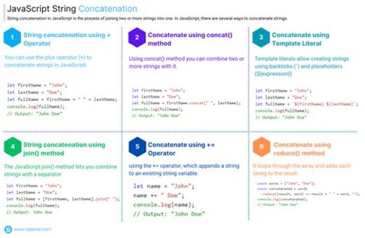 What's the best way to do string building/concatenation in JavaScript?