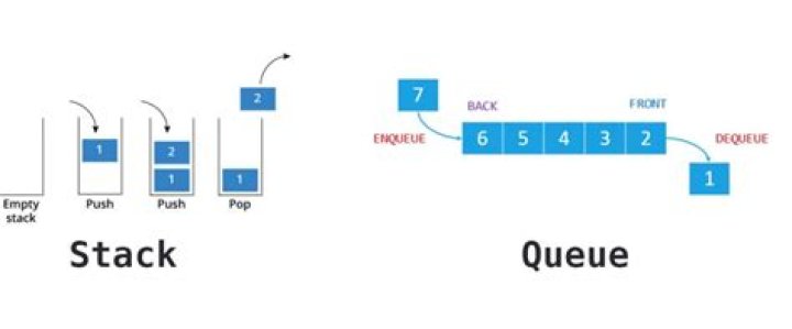 What's the Big-O of a stack, queue, set, and deque?