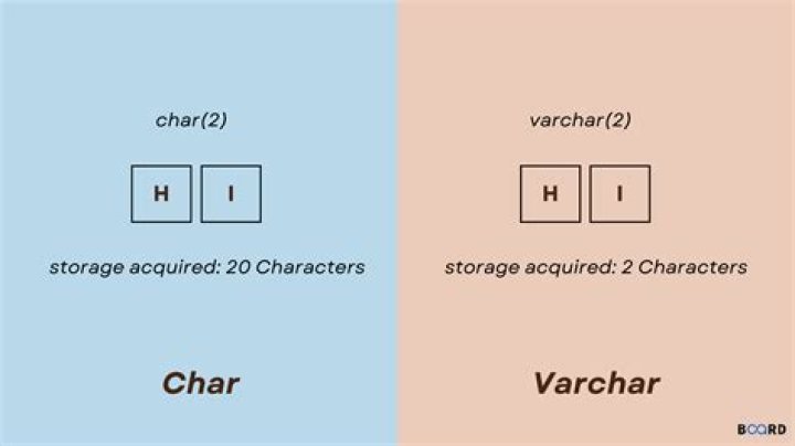 What's the default value of char?