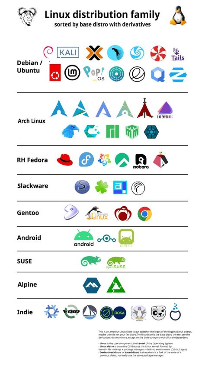 What's the definition of a linux distro? [duplicate]