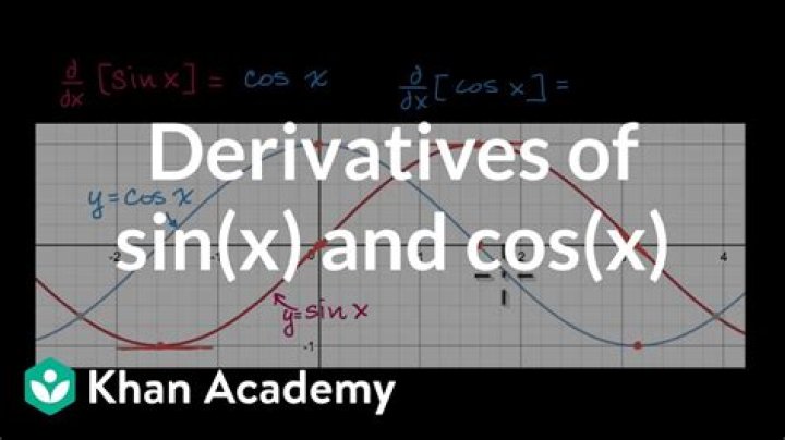 what's the derivative of $\cos(x) \sin(x)$