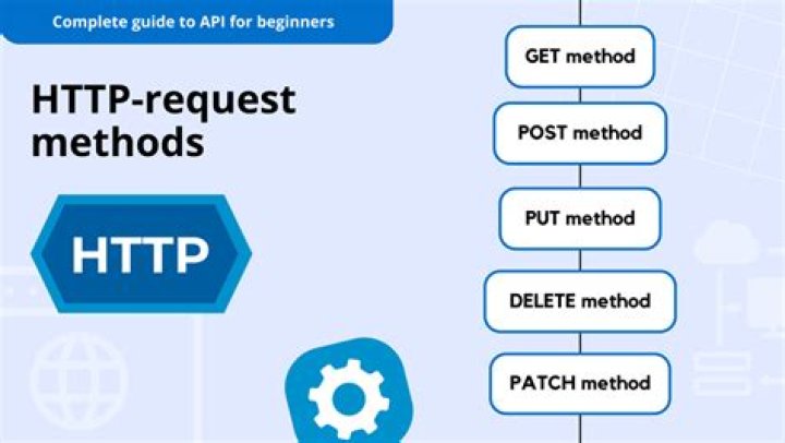What's the difference between a POST and a PUT HTTP REQUEST?