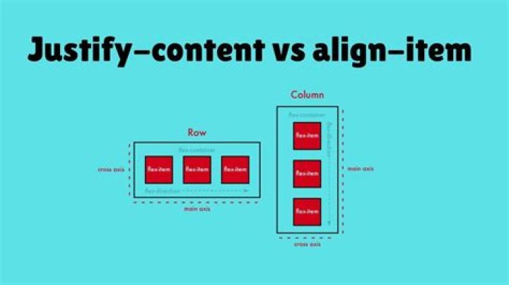 What's the difference between align-content and align-items?